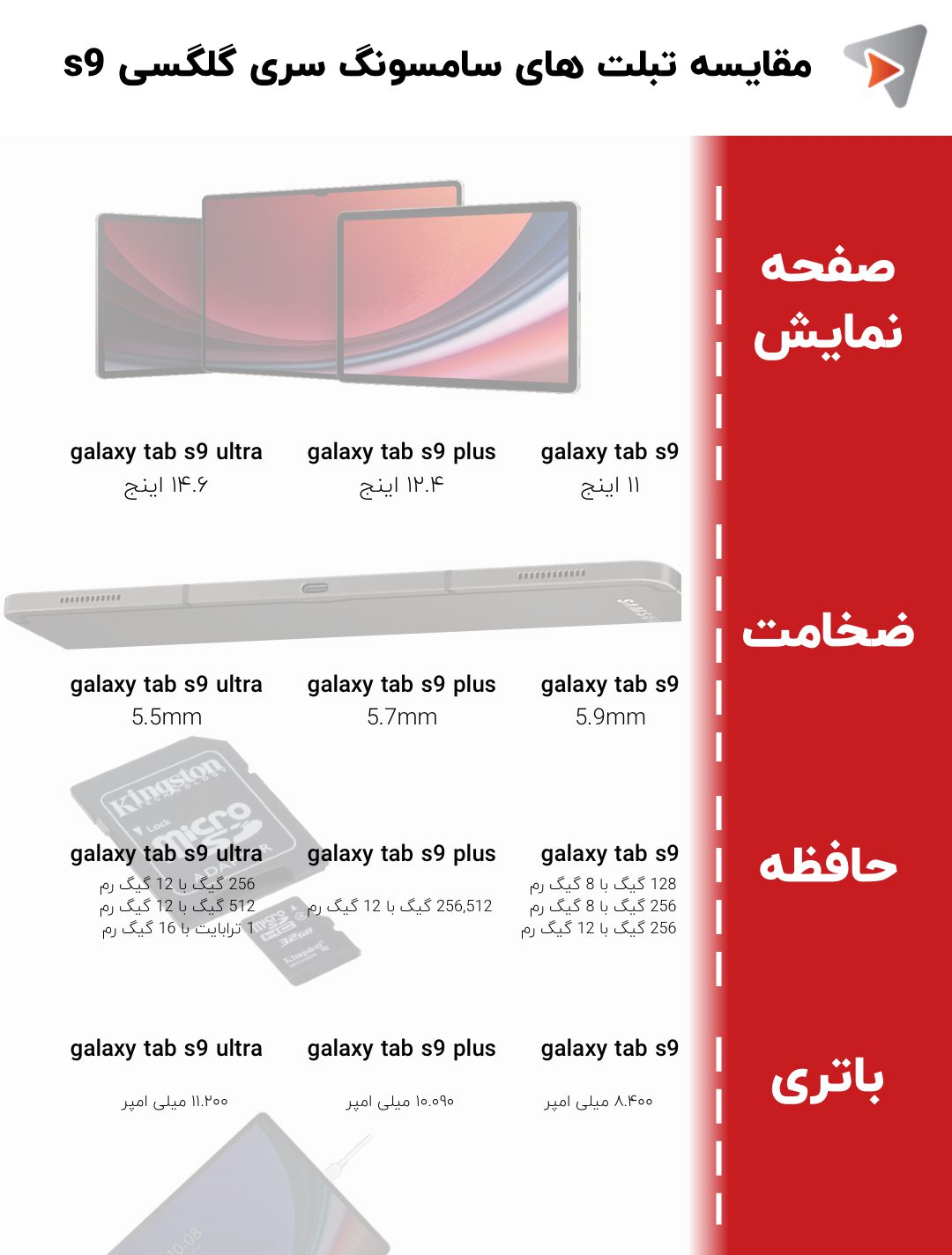 مقایسه تبلت های سامسونگ سری گلگسی s9